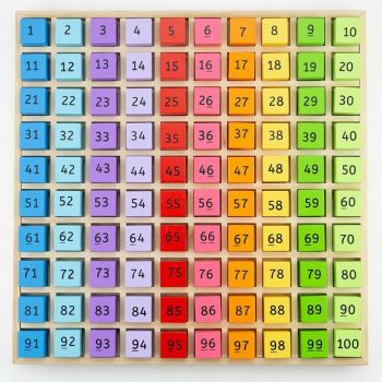 Joc matematic Tabla cu 100 de numere colorate